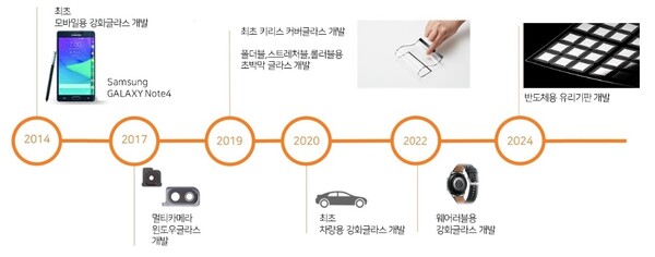전자부품 제조업체인 제이앤티씨가 반도체용 유리기판을 생산하며 IT를 넘어 AI 반도체 시장에 진입했다.사진=제이앤티씨